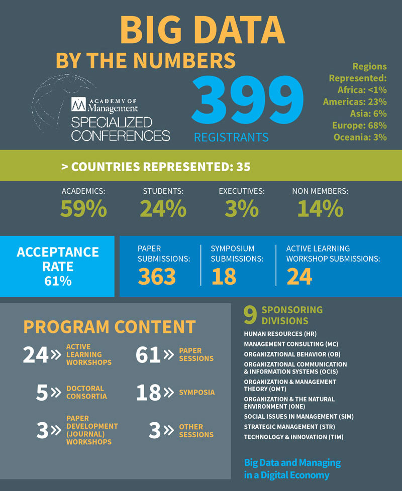 SCI Surrey Big Data 2018 by the Numbers