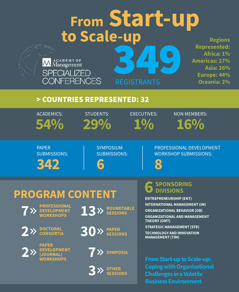 SCI Start-Up to Scale-Up 2018 by the Numbers