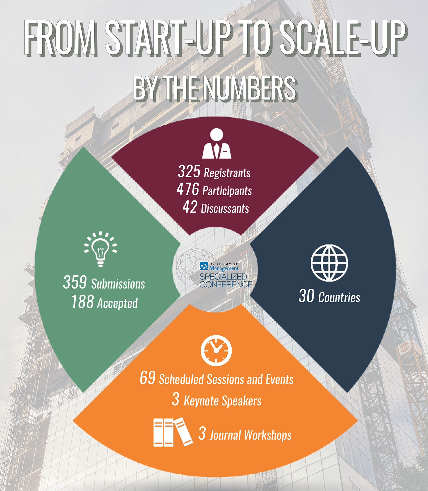 Start-up 2 Scale-up 2018 Conference Stats